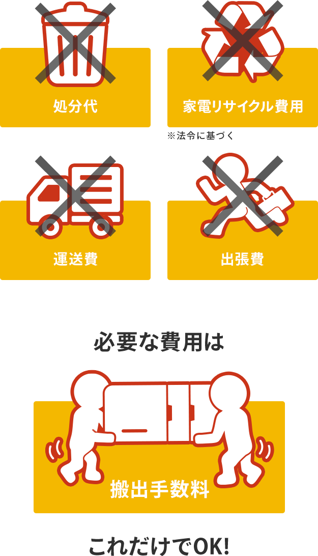 回収料金について｜かいとりや本舗