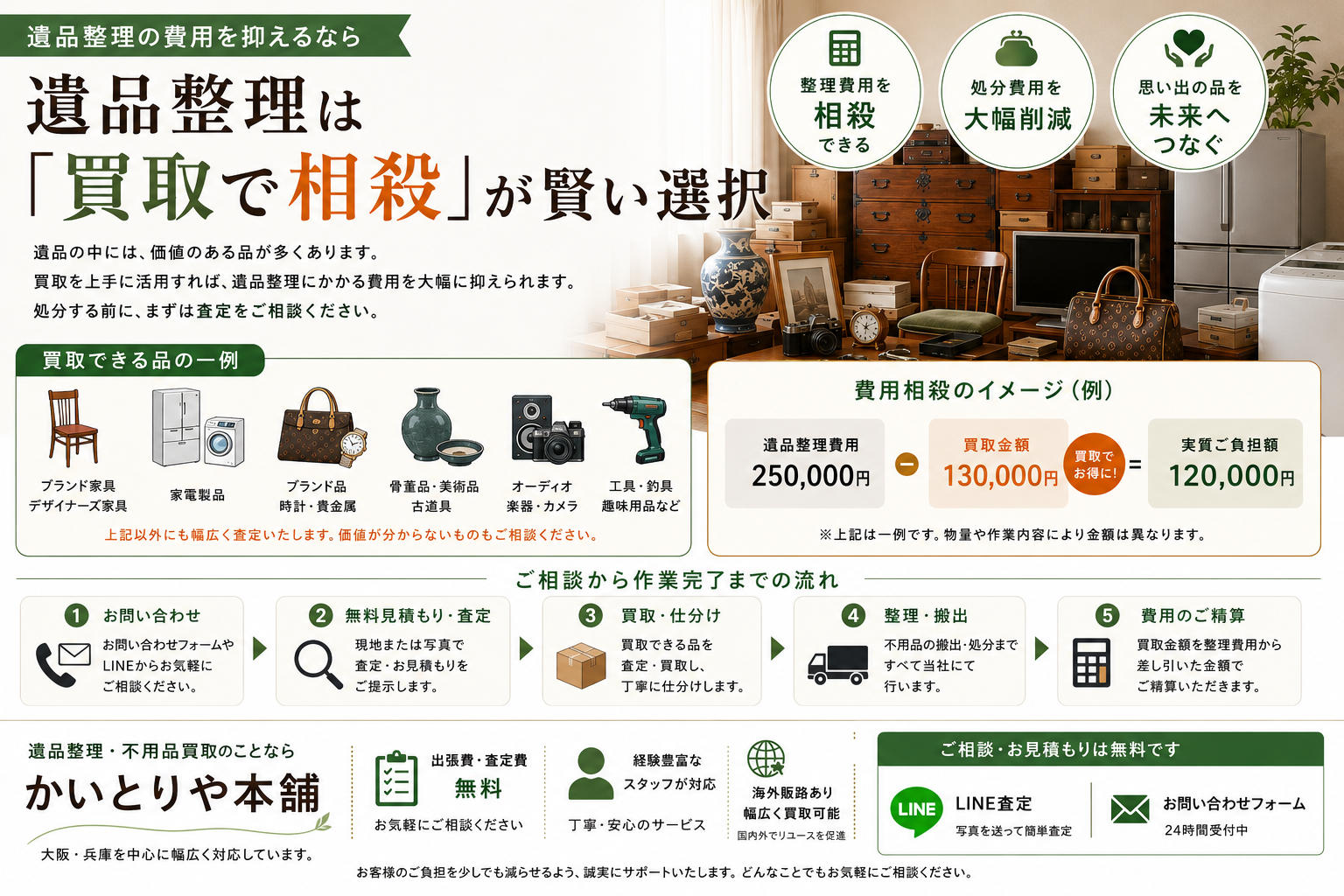 遺品整理の費用は「買取」で相殺できる？捨てる前に知っておきたい遺品買取と費用を抑える方法